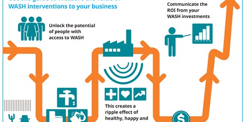 WASH_business_case_infographic